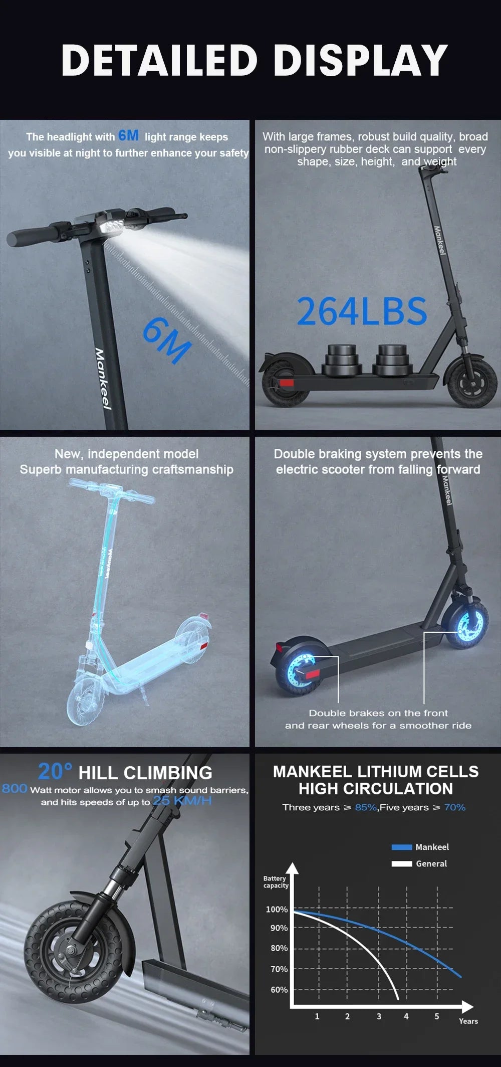 Electric Scooter Removable Battery 10" Tire Foldable Mobility
