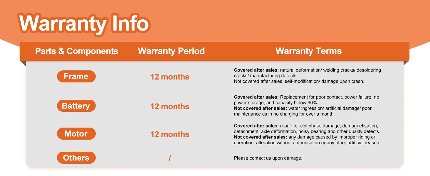 e-bike, 20" fat tires, 60-mile range, for all terrains.