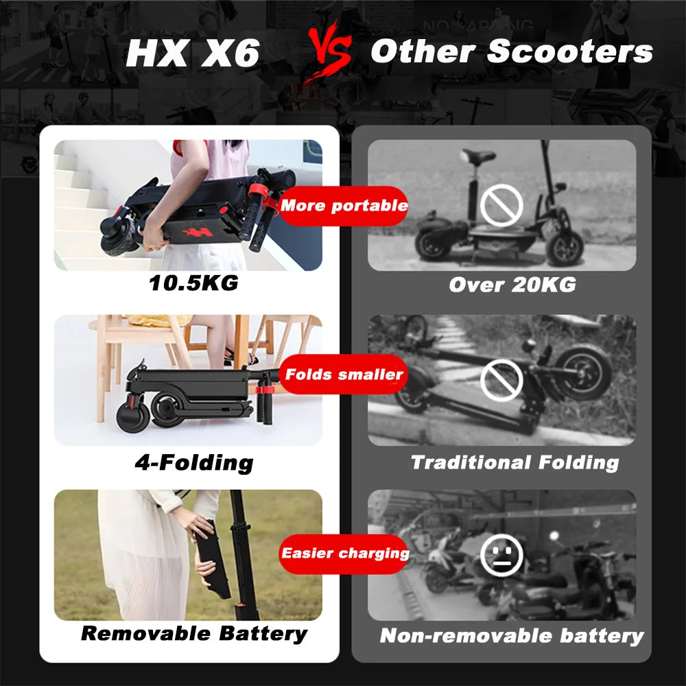 HX X6 7.5AH adult electric scooter 350W 25KM/H escooter