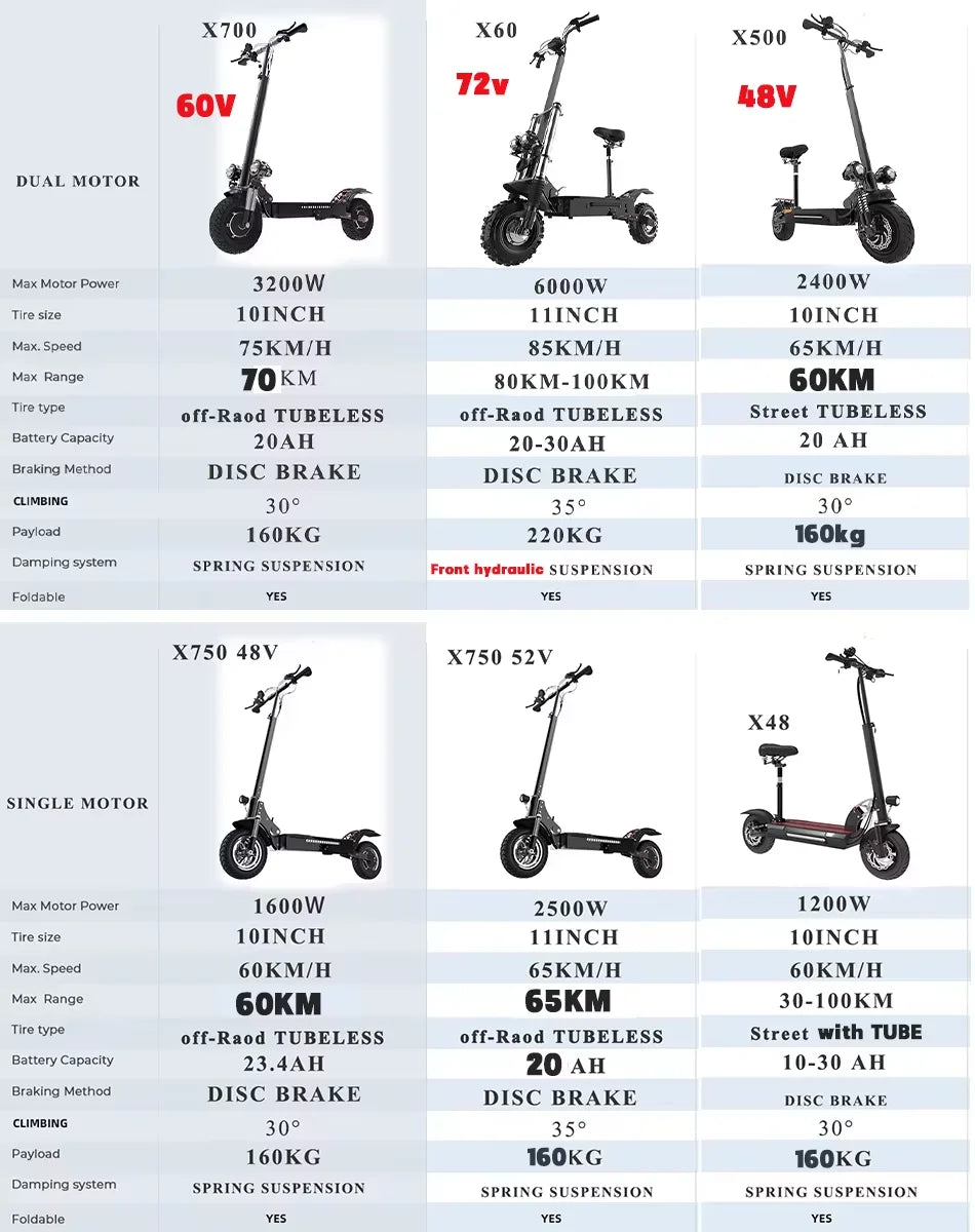 r Adults SINGLE/DUAL MOTOR Folding E ScooterRemovable Seat